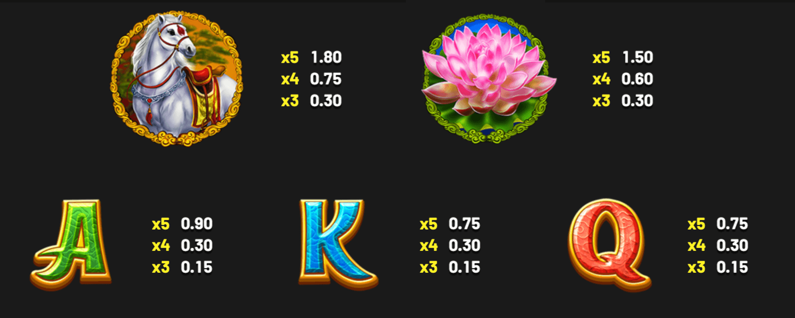 Quest To The West Betsoft Joker game 123