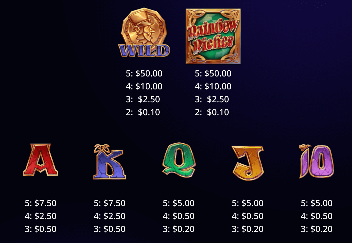 Rainbow Riches Even More Pots of Gold Light & Wonder JOKER