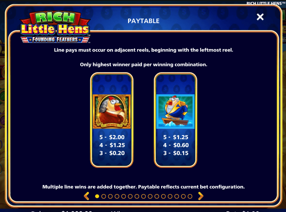 Rich Little Hens Founding Feathers Light & Wonder Joker mobile