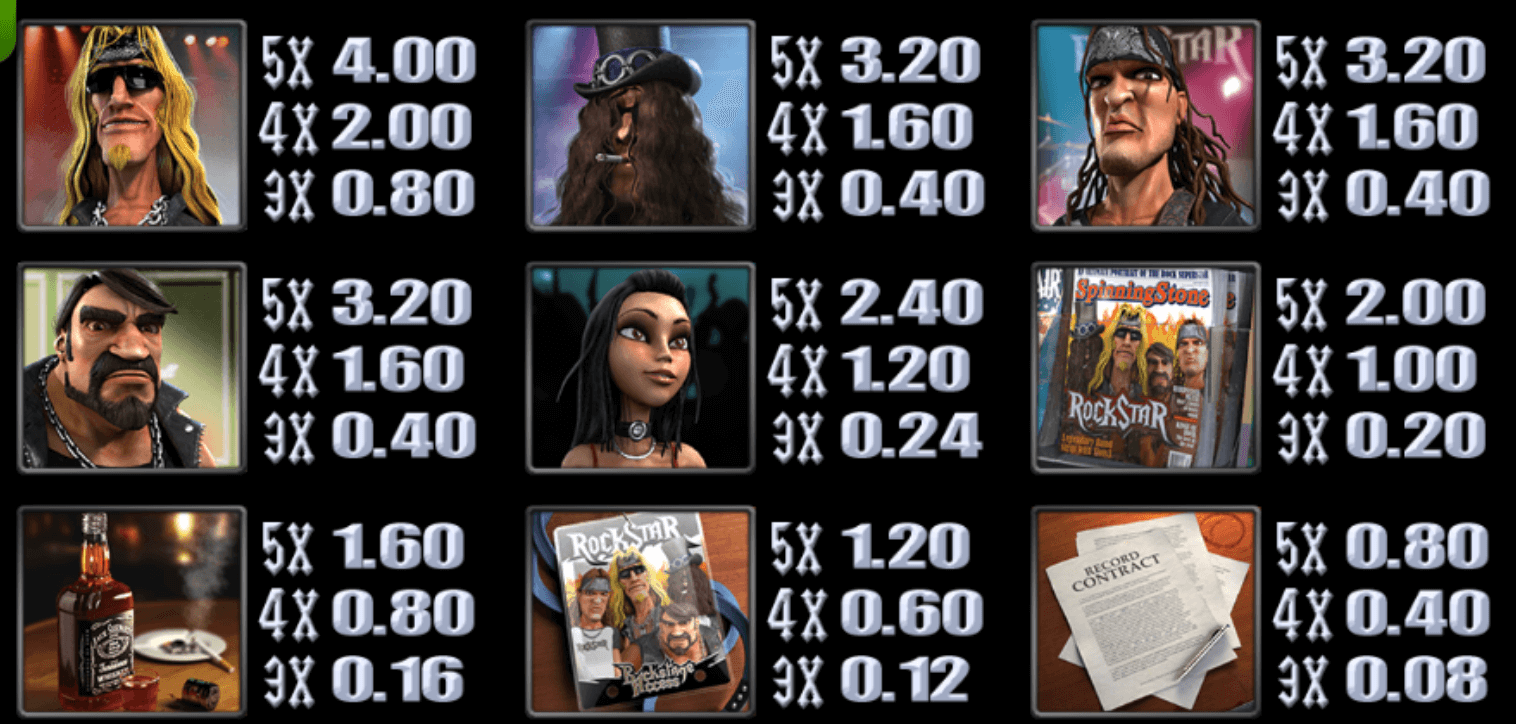 Rockstar Betsoft slotJoker123