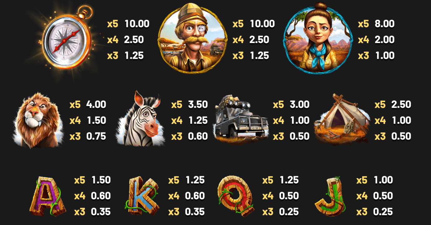 Safari Sam 2 Betsoft Joker slot