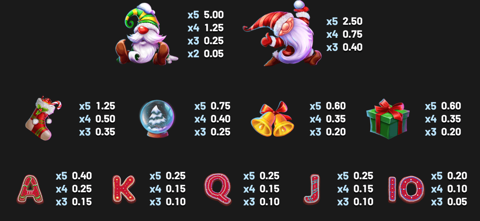Stay Frosty Betsoft Joker family