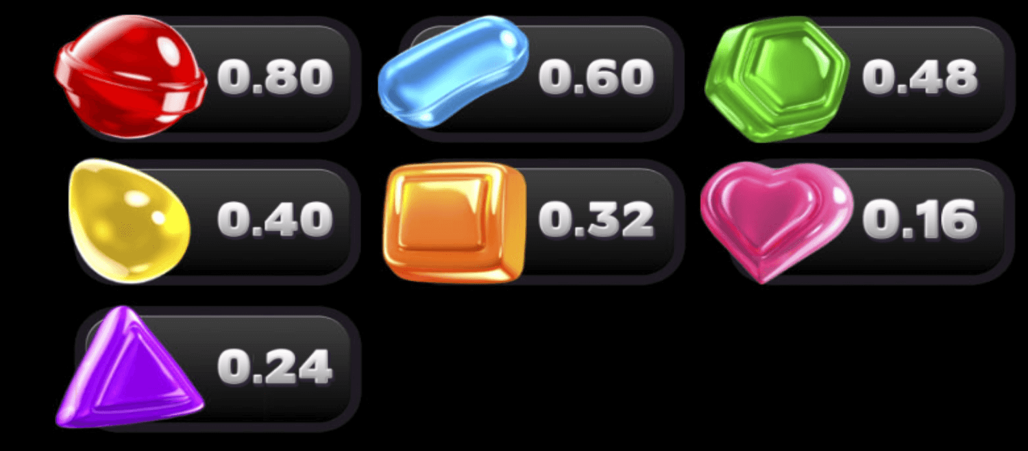 Sugar Pop Betsoft Jokerapp678 c net