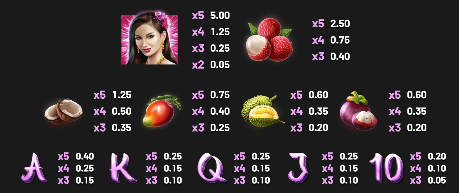 Thai Blossoms Betsoft Joker game 123