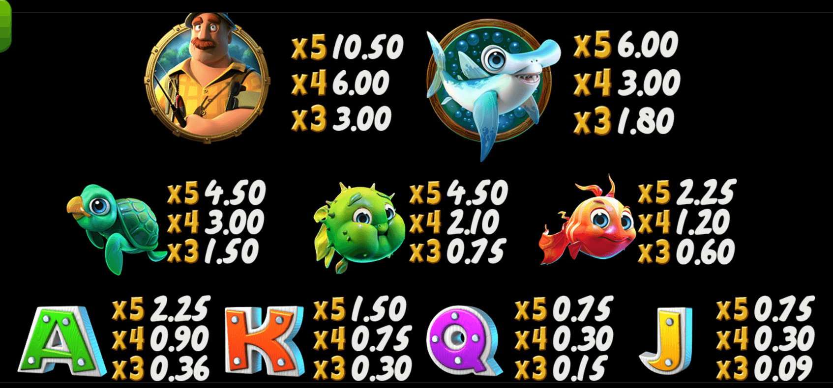 The Angler Betsoft Joker123th