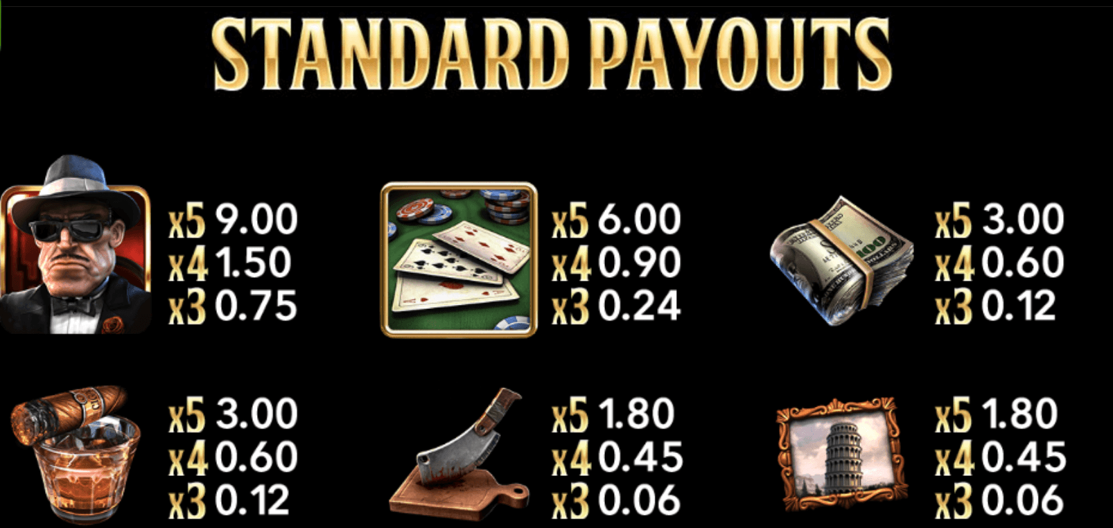 The SlotFather Part II Betsoft Joker123 net