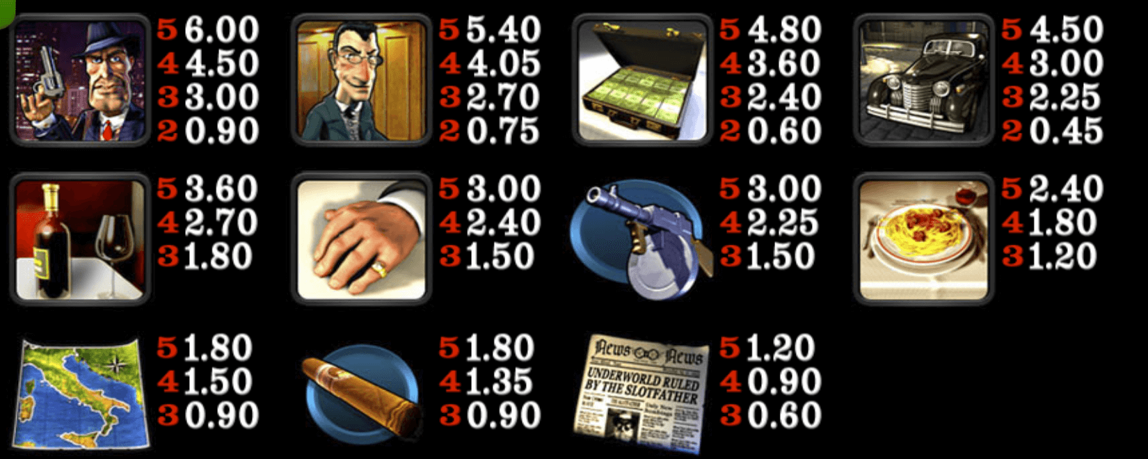 The Slotfather JP Betsoft Joker family