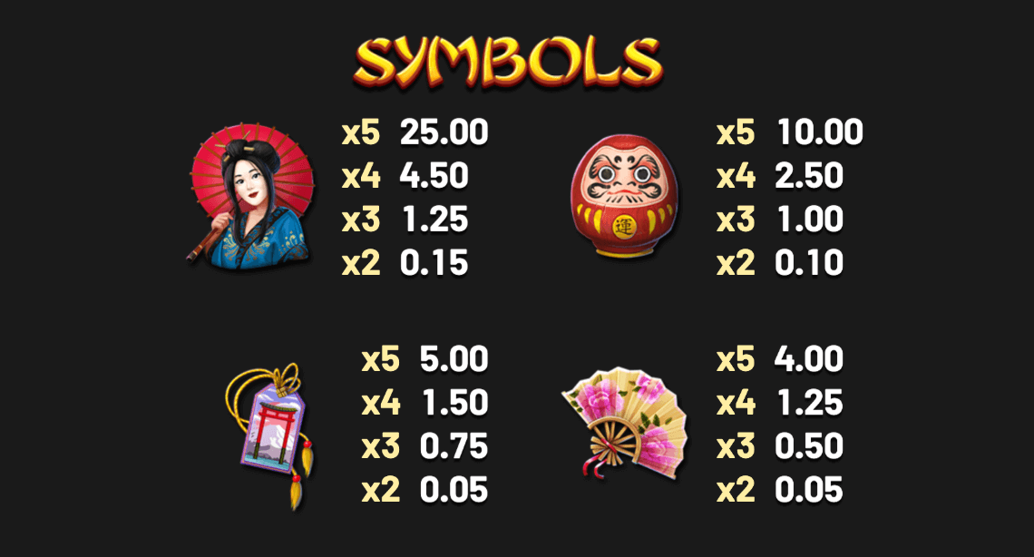 Winds of Wealth Betsoft Joker123th