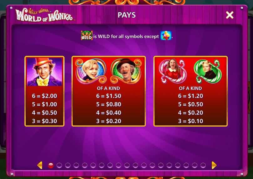 World of Wonka Light & Wonder game Joker388