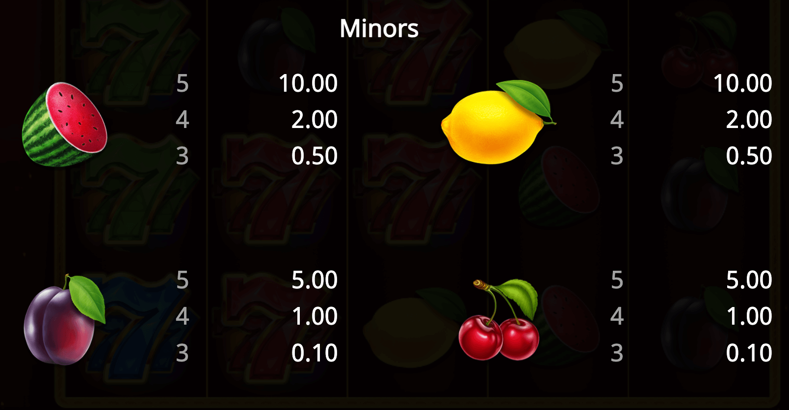 777 Burning Classics 5000 Booming Games Joker family