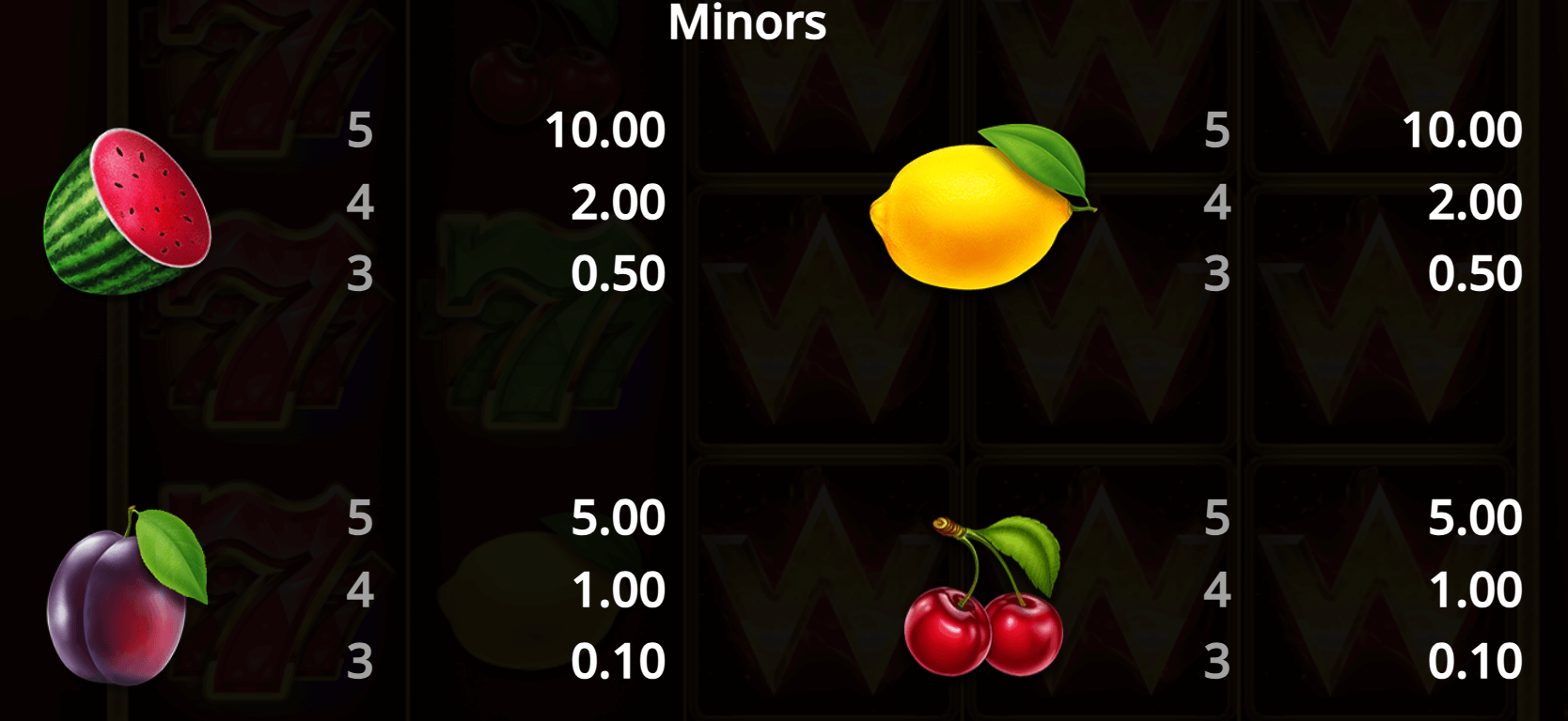 777 Burning Classics Booming Games 123Joker game