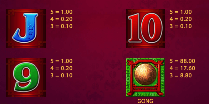 88 Fortunes Light & Wonder Joker123 gaming
