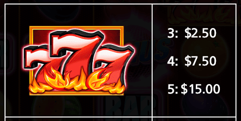 Blazin' Hot 7s Light & Wonder Joker123 gaming