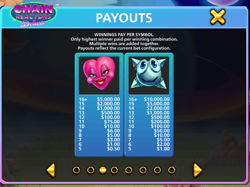 Chain Reactors Deluxe Light & Wonder Joker family