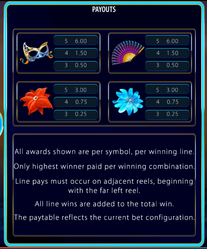 Cirque Du Soleil Amaluna Light & Wonder Joker mobile