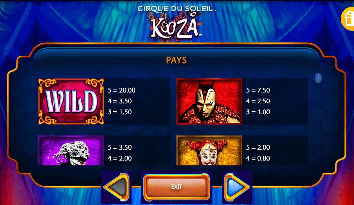 Cirque Du Soleil Kooza Light & Wonder Joker123 slot