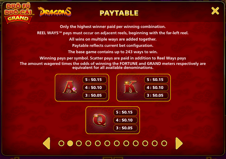 Duo Fu Duo Cai Grand Dragons Light & Wonder Joker123 เว็บตรง ใหม่ล่าสุด