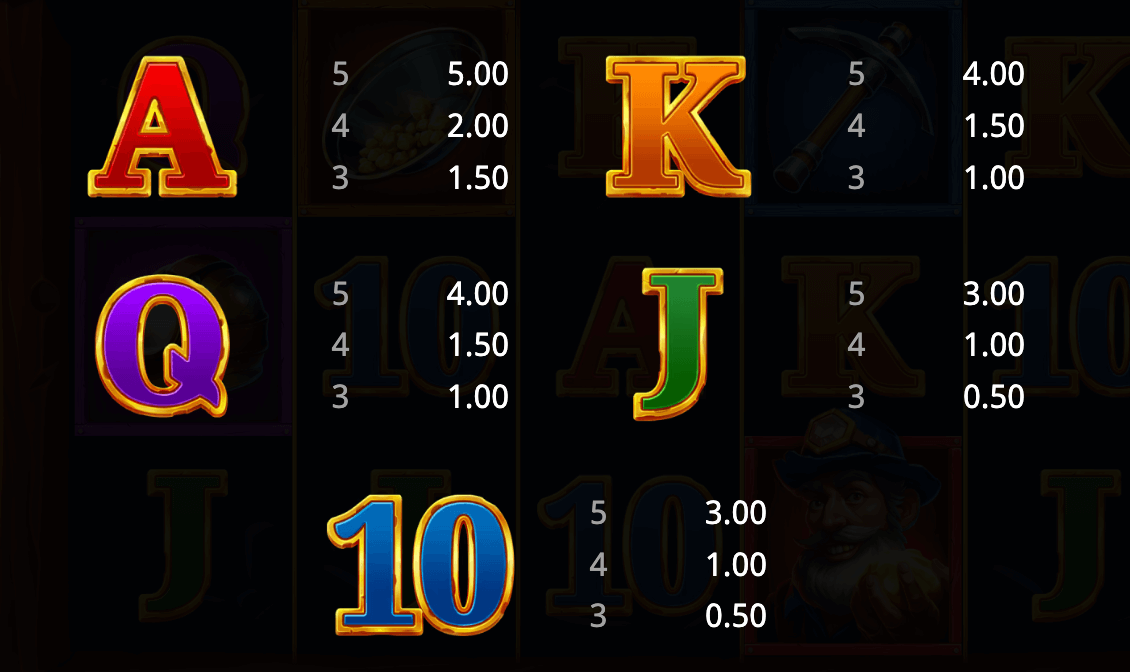 Dynamite Trio Booming Games 123Joker game