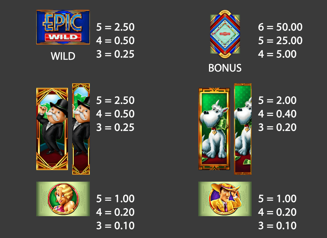 Epic Monopoly II Light & Wonder Joker slot