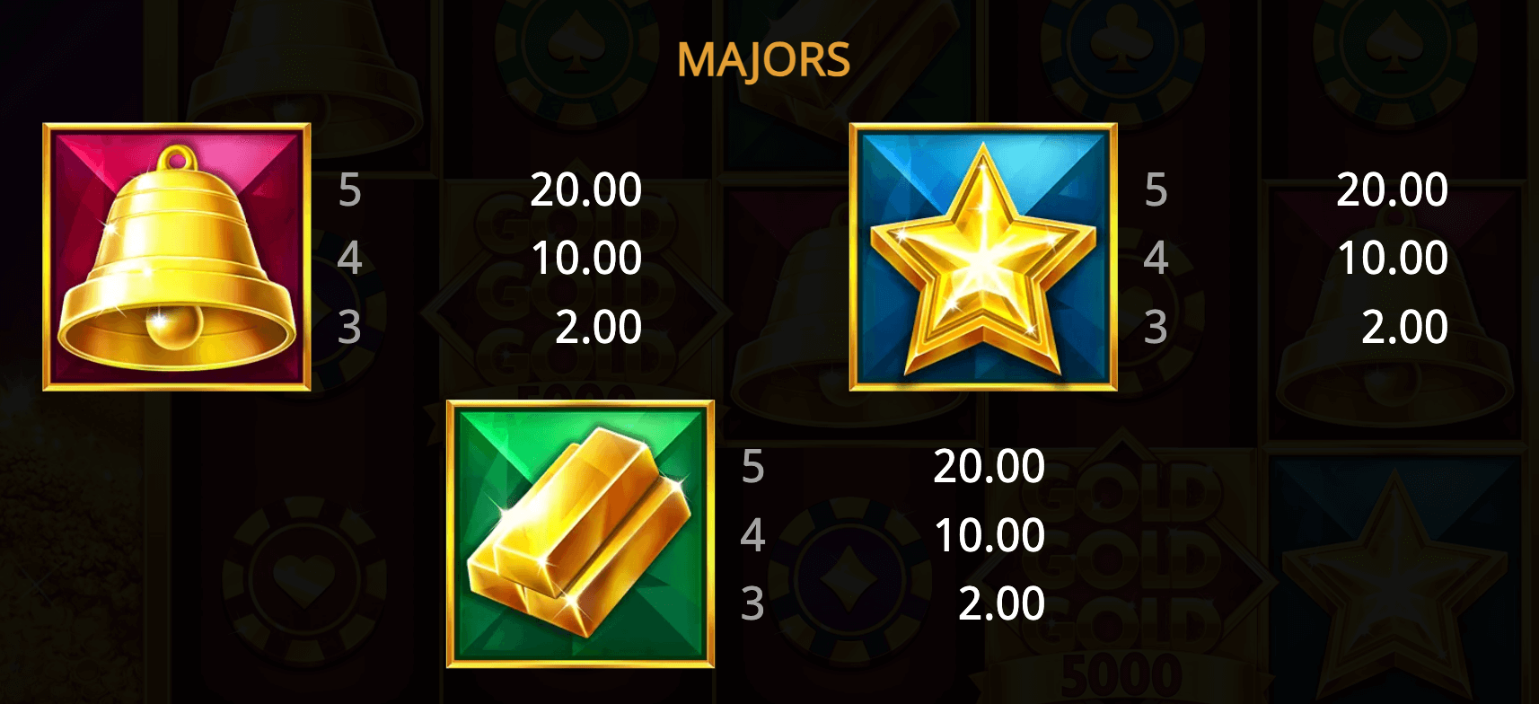 Gold Gold Gold 5000 Booming Games Joker game 123