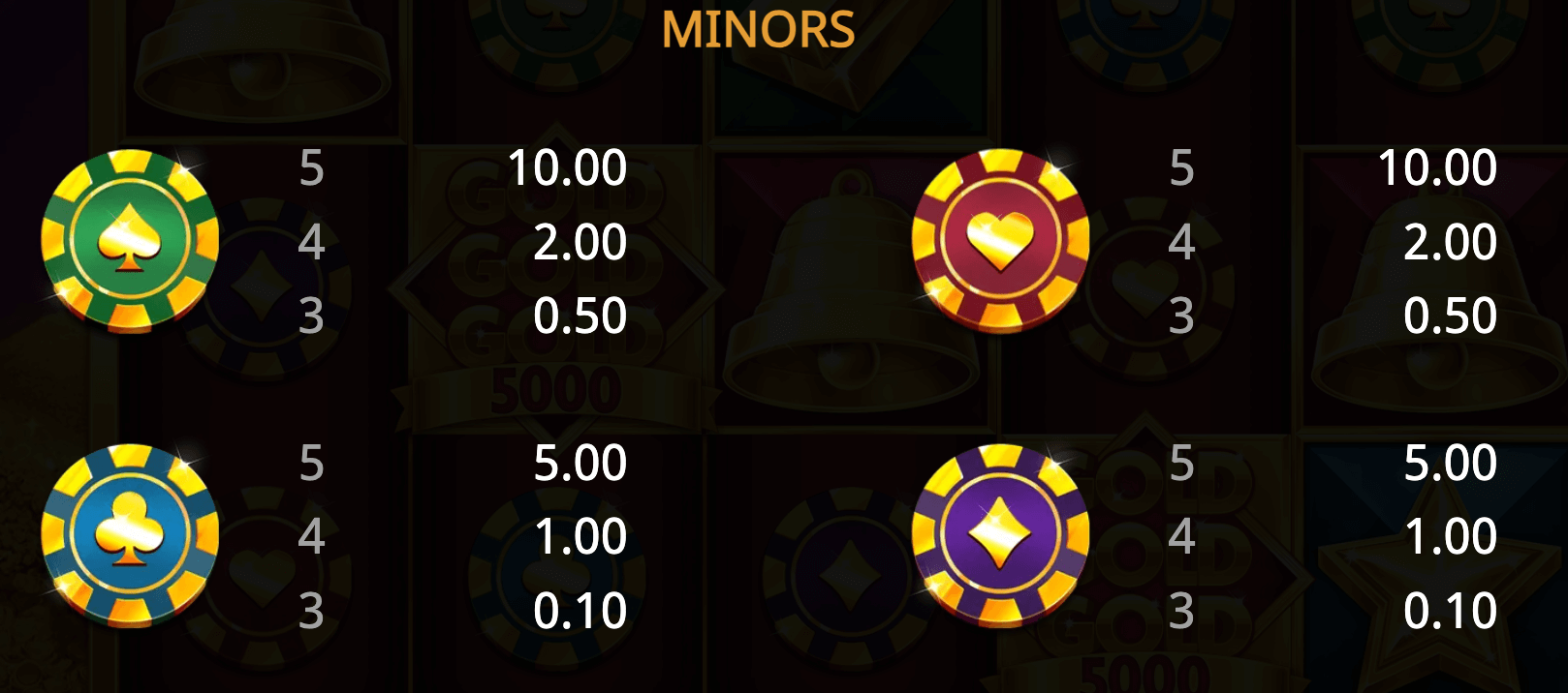 Gold Gold Gold 5000 Booming Games Joker123plus