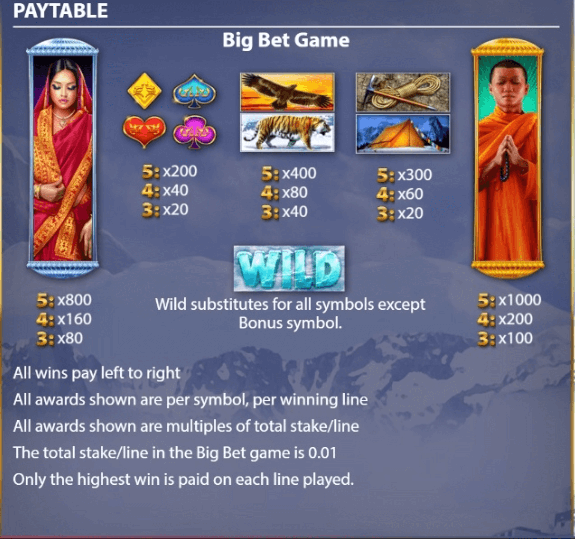 Himalayas - Roof of the World Light & Wonder Joker mobile