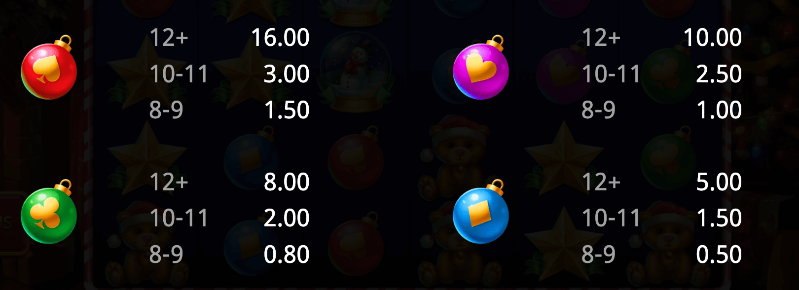 Holly Jolly Bonanza Booming Games 123Joker game