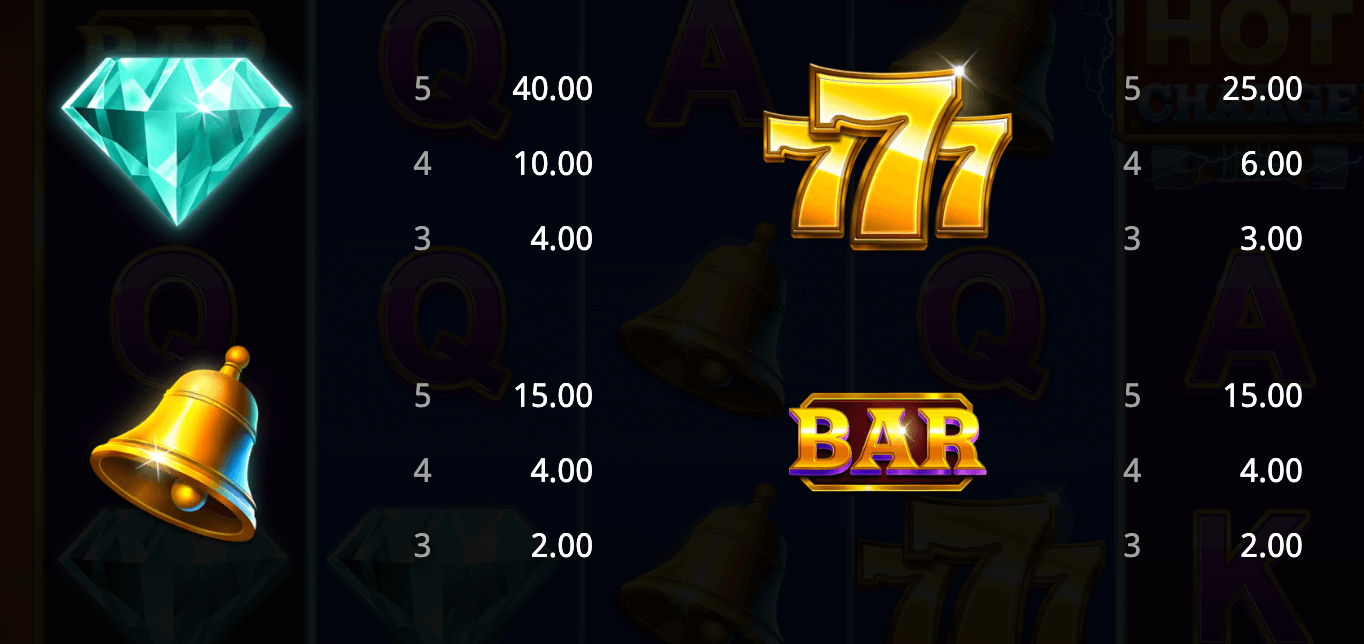 Hot Charge Booming Games Joker123plus