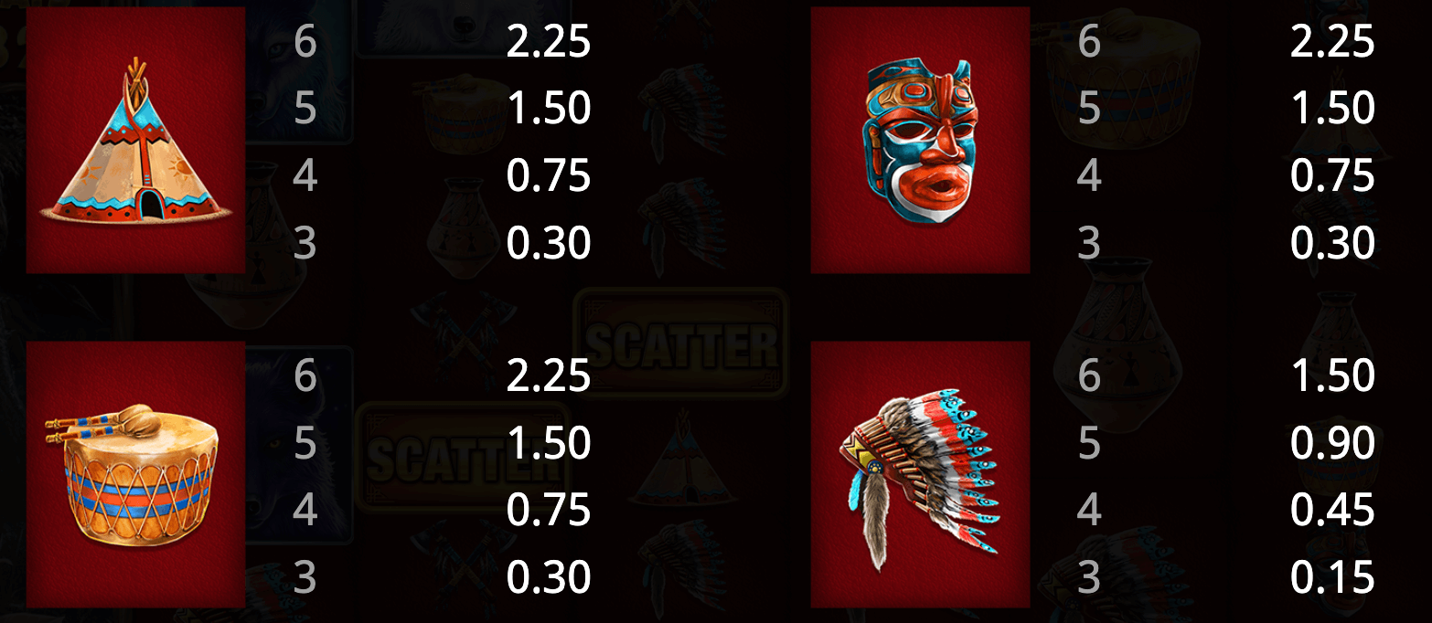 Howling Wolvers Megaways Booming Games Joker slot