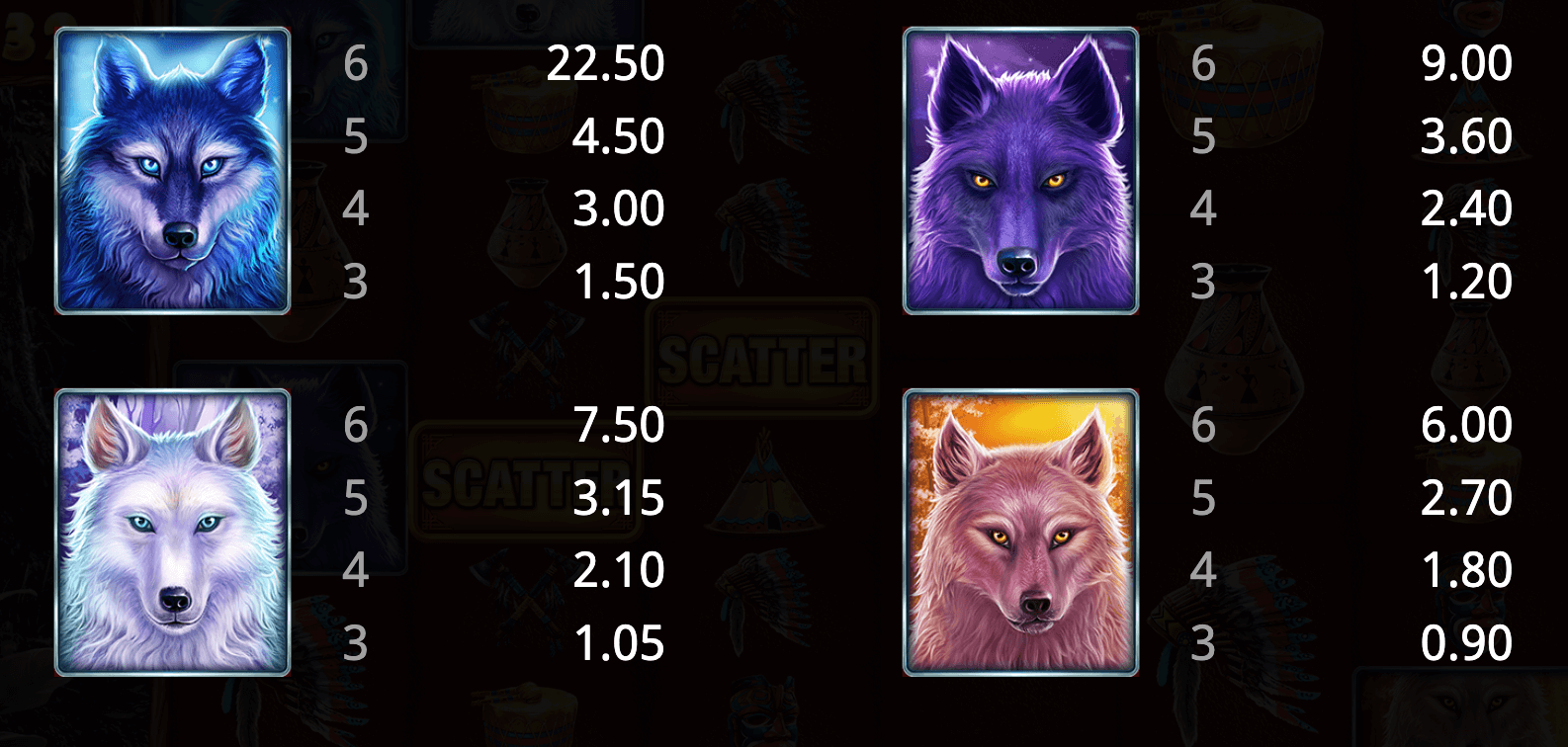 Howling Wolvers Megaways Booming Games Joker123th