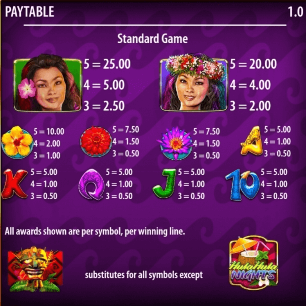 Hula Hula Nights Light & Wonder Joker123 slot