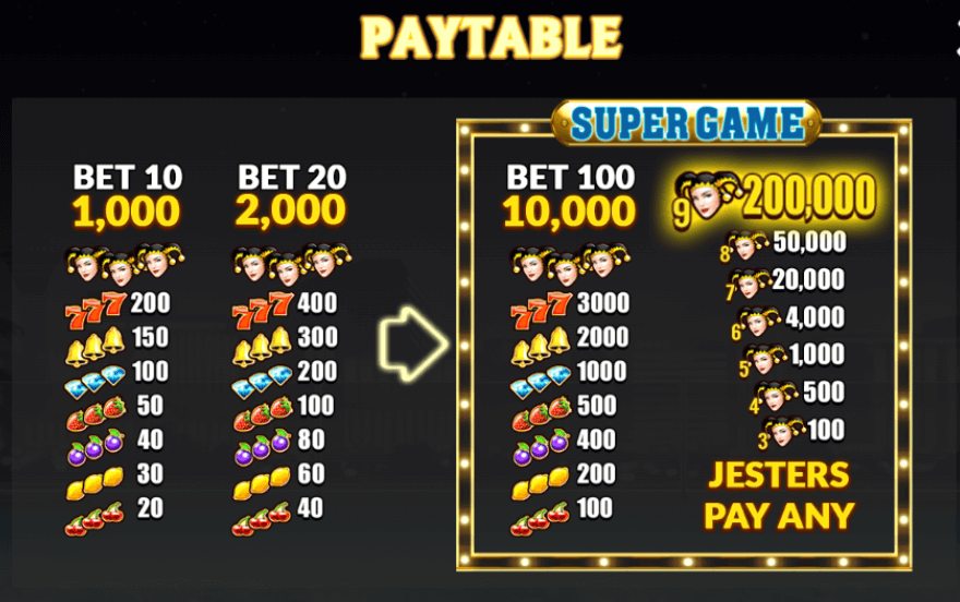Jackpot Jester 200,000 Light & Wonder Joker123 เว็บตรง ใหม่ล่าสุด