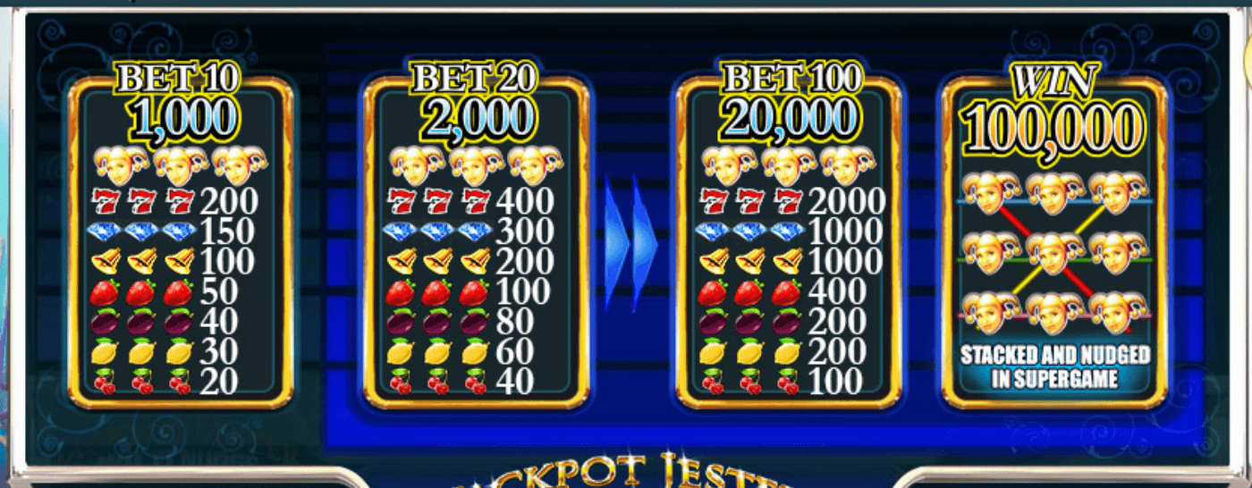 Jackpot Jester Wild Nudge Light & Wonder Joker1234