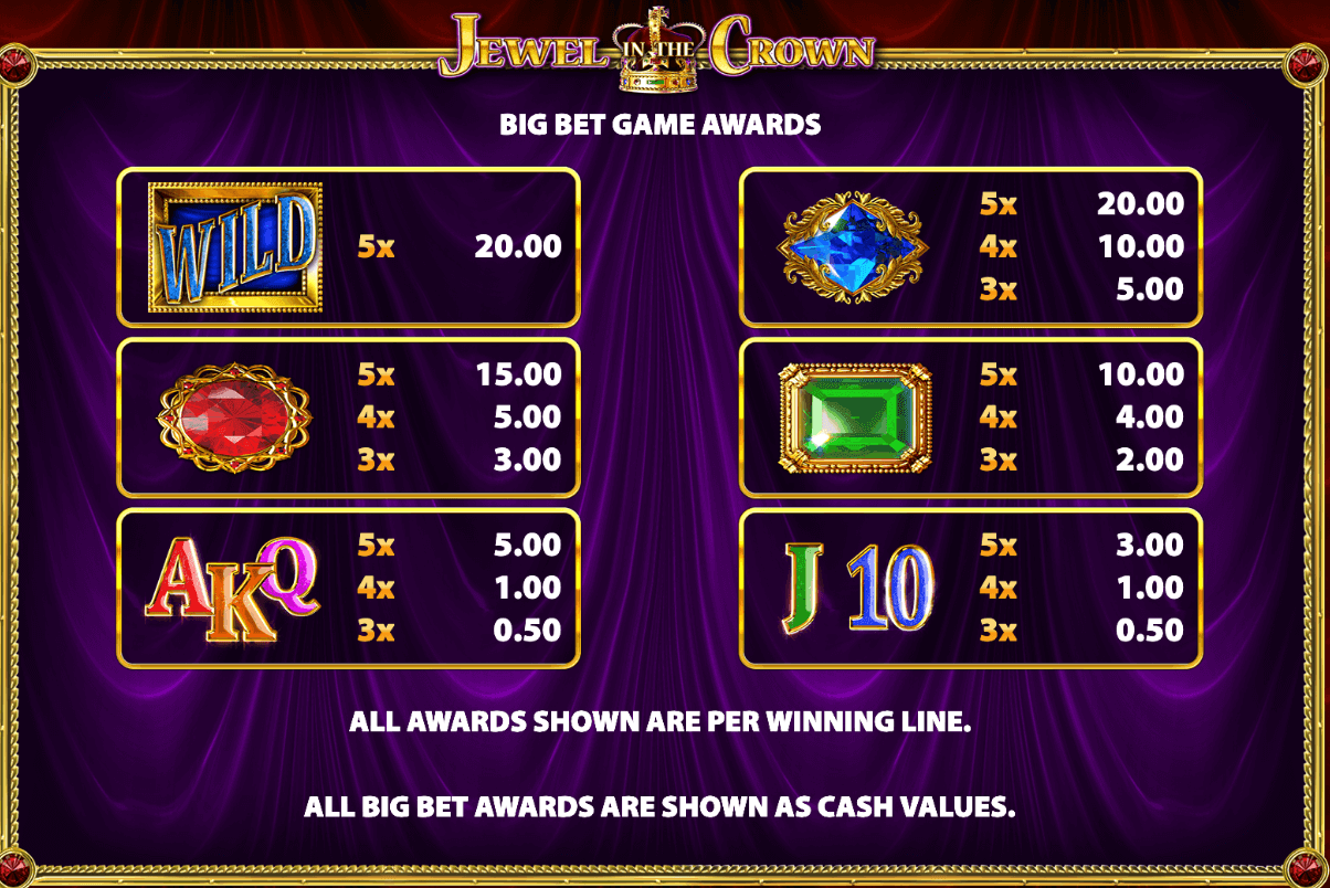 Jewel In The Crown Light & Wonder Joker123th