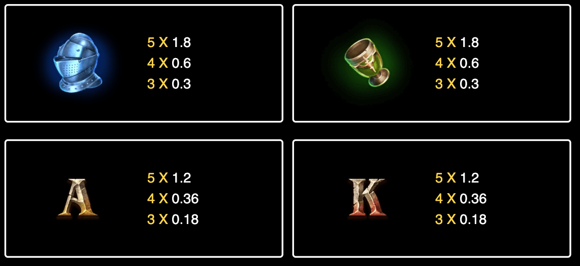 King Arthur Light & Wonder Joker123plus
