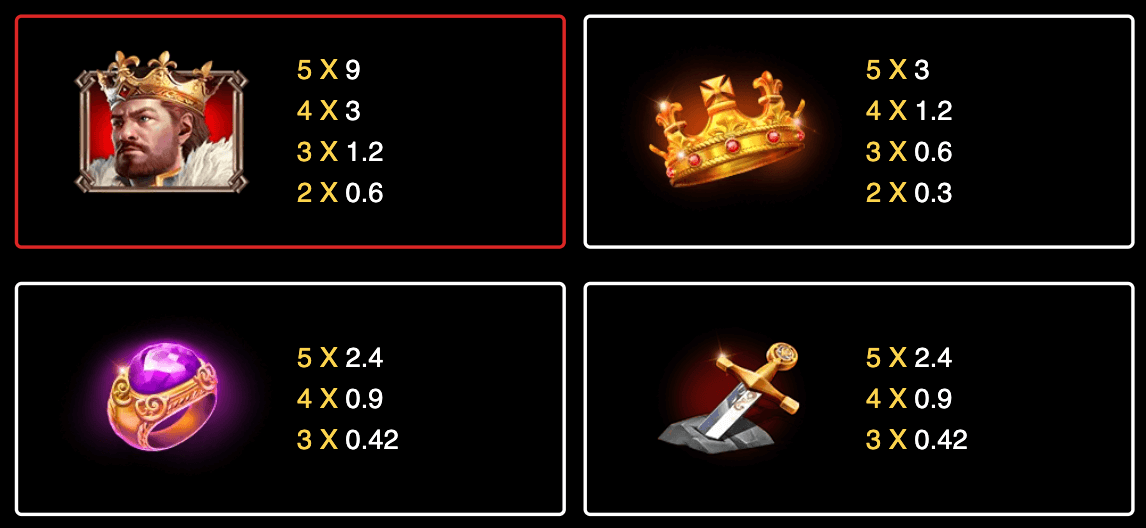 King Arthur Light & Wonder www Joker123