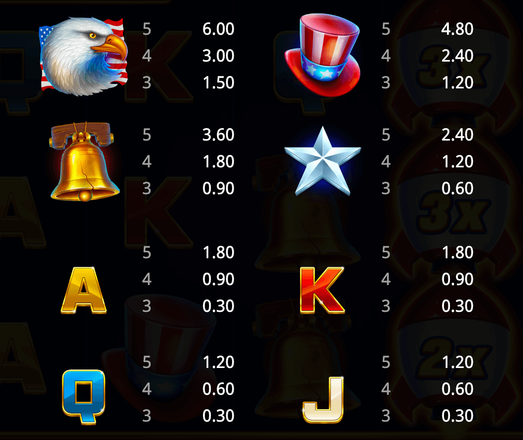 Liberty & Freedom Hold And Win Extreme 10,000 Booming Games Joker123plus