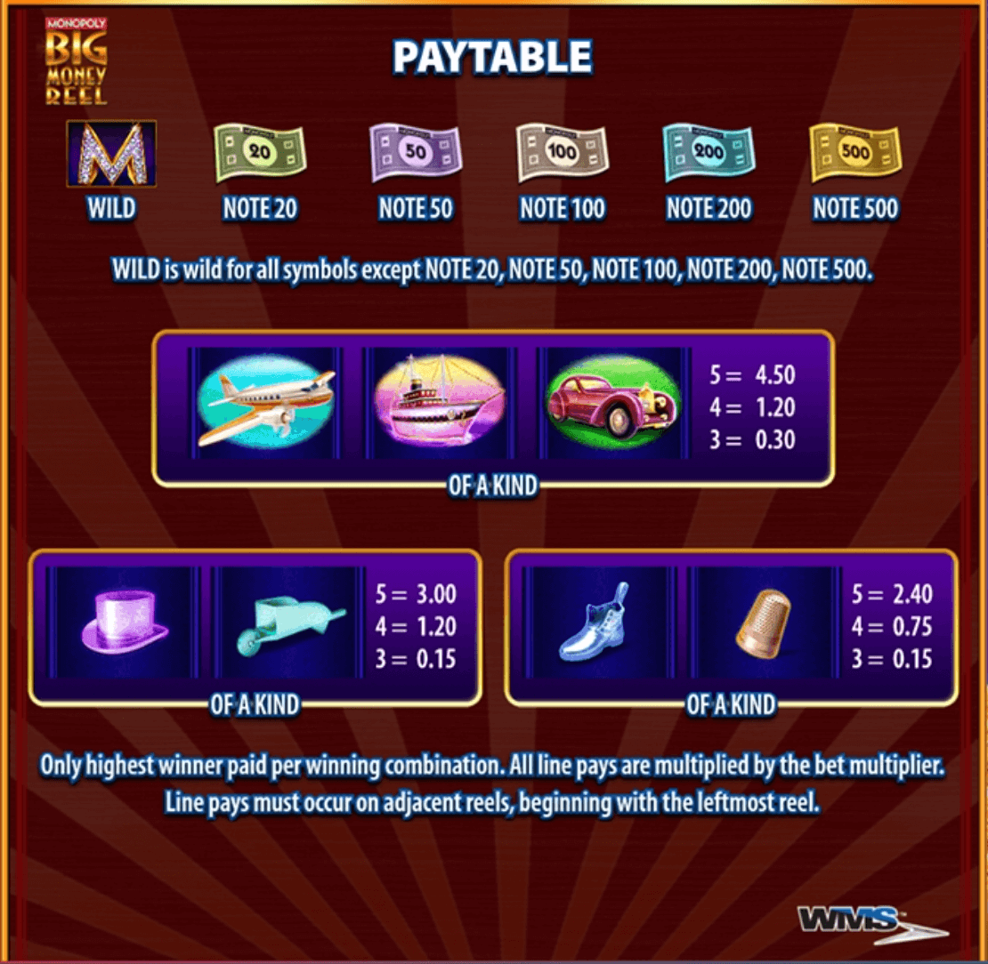 Monopoly Big Money Reel Light & Wonder Joker123 net