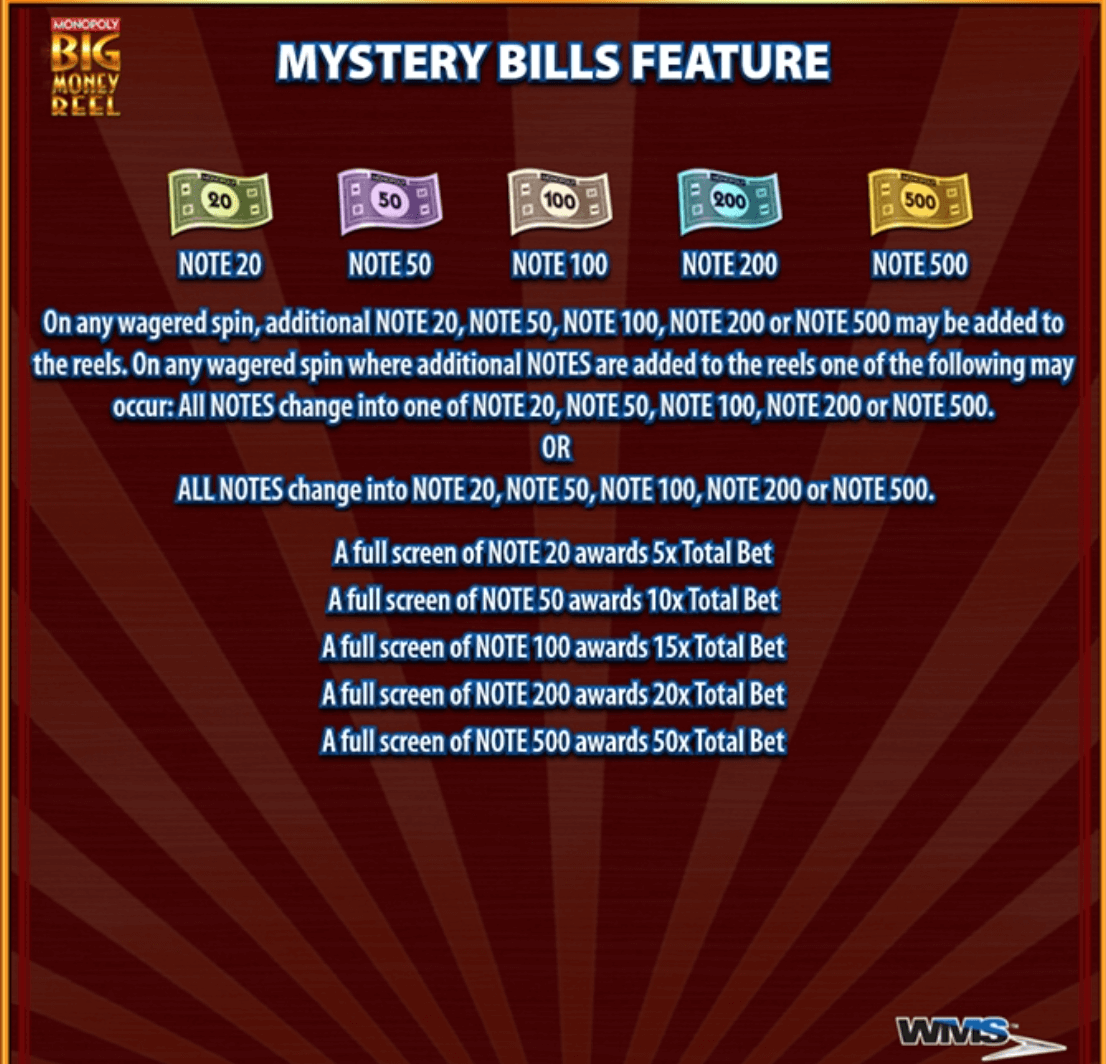 Monopoly Big Money Reel Light & Wonder Joker123plus