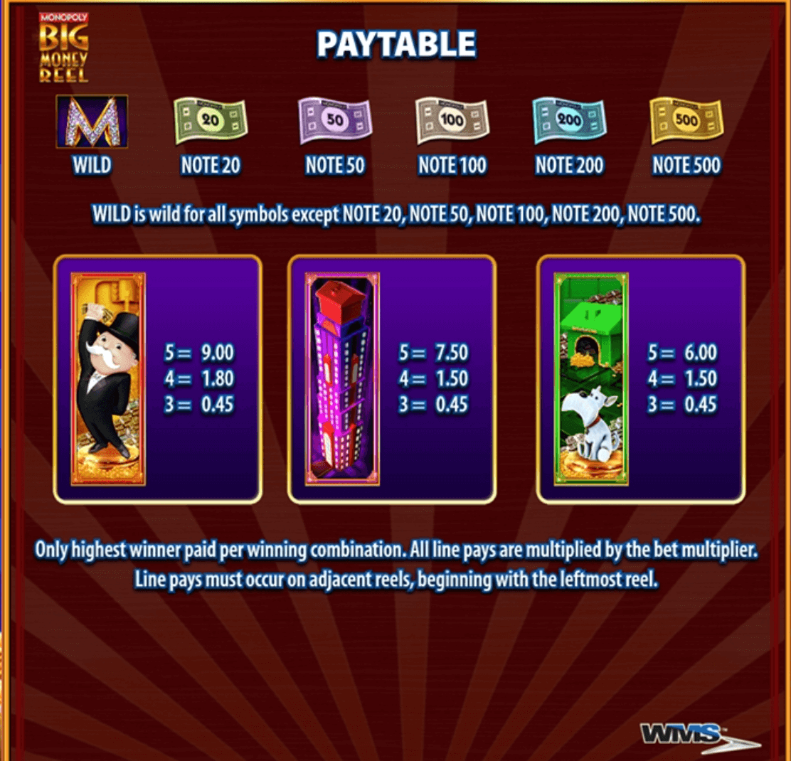 Monopoly Big Money Reel Light & Wonder www Joker123