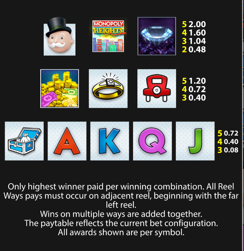 Monopoly Heights Light & Wonder game Joker388