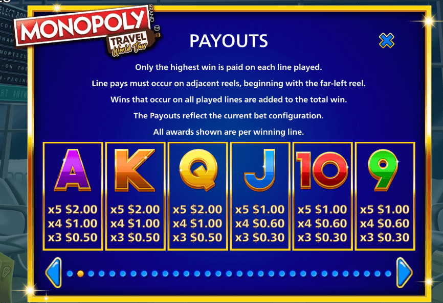 Monopoly Travel World Tour Light & Wonder Joker123 com