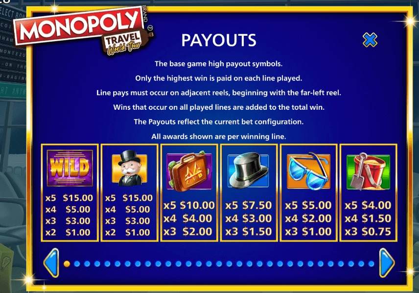 Monopoly Travel World Tour Light & Wonder Jokerapp678 c net