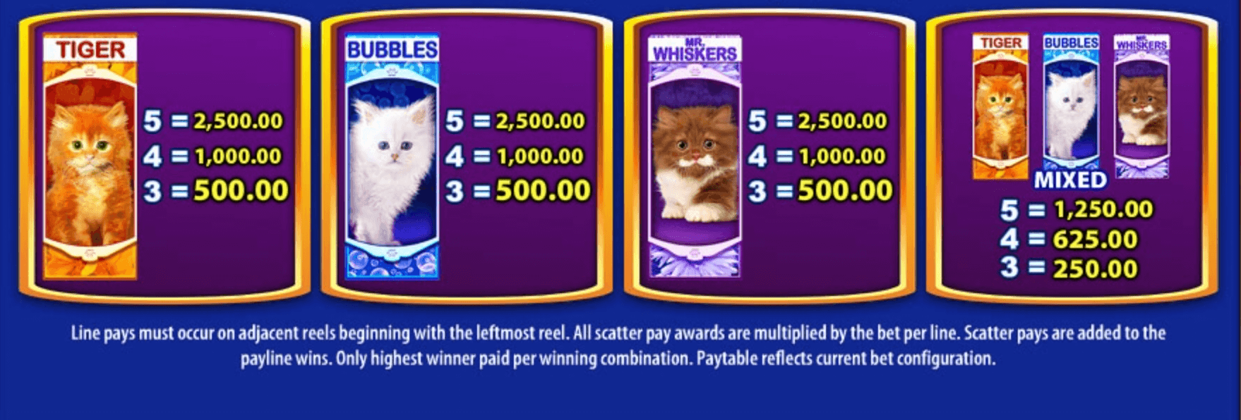 OMG Kittens Light & Wonder Joker slot