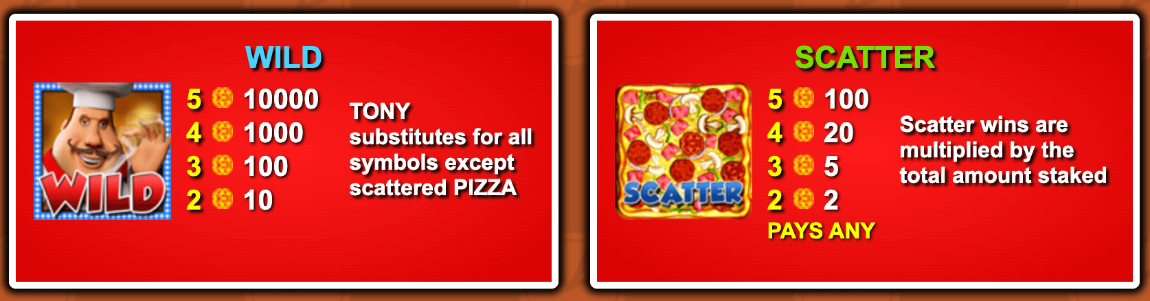 Pizza Prize Light & Wonder Joker123plus