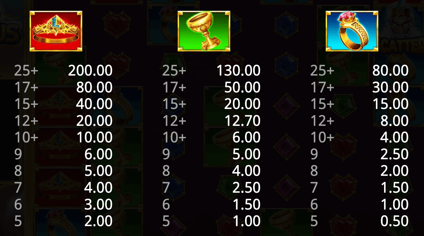 Power Of Olympus Booming Games Joker mobile