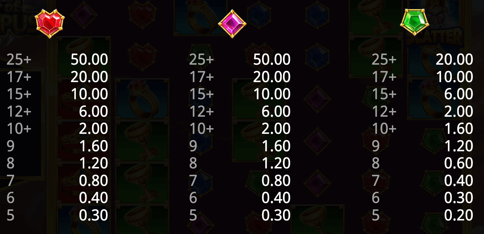 Power Of Olympus Booming Games wwwJoker