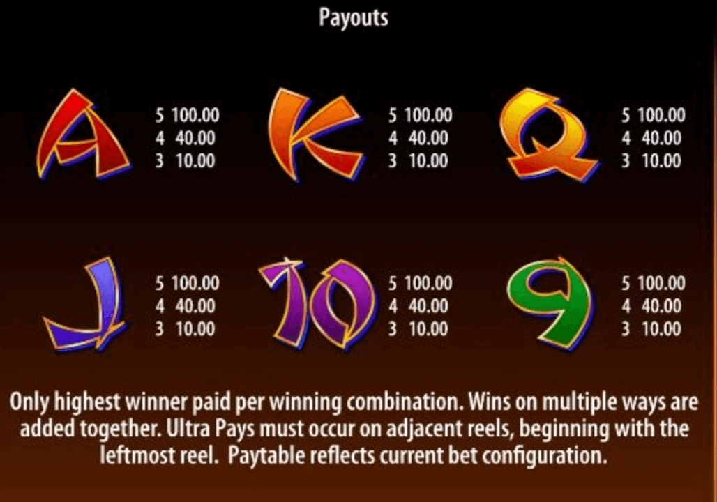 Quick Hit Ultra Pays Sun Dragon Light & Wonder slotJoker123