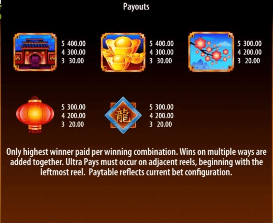 Quick Hit Ultra Pays Sun Dragon Light & Wonder www Joker388