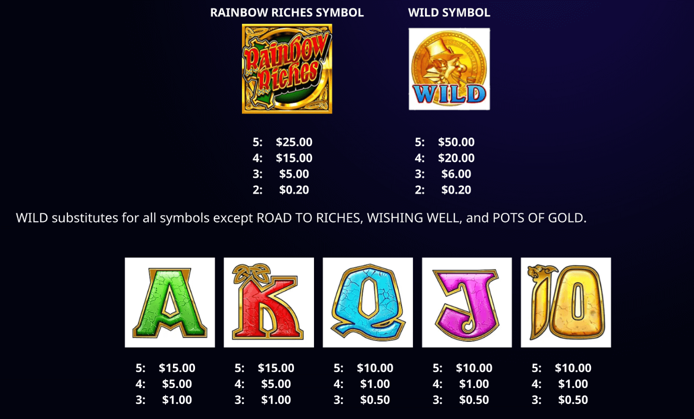 Rainbow Riches Light & Wonder Joker123th